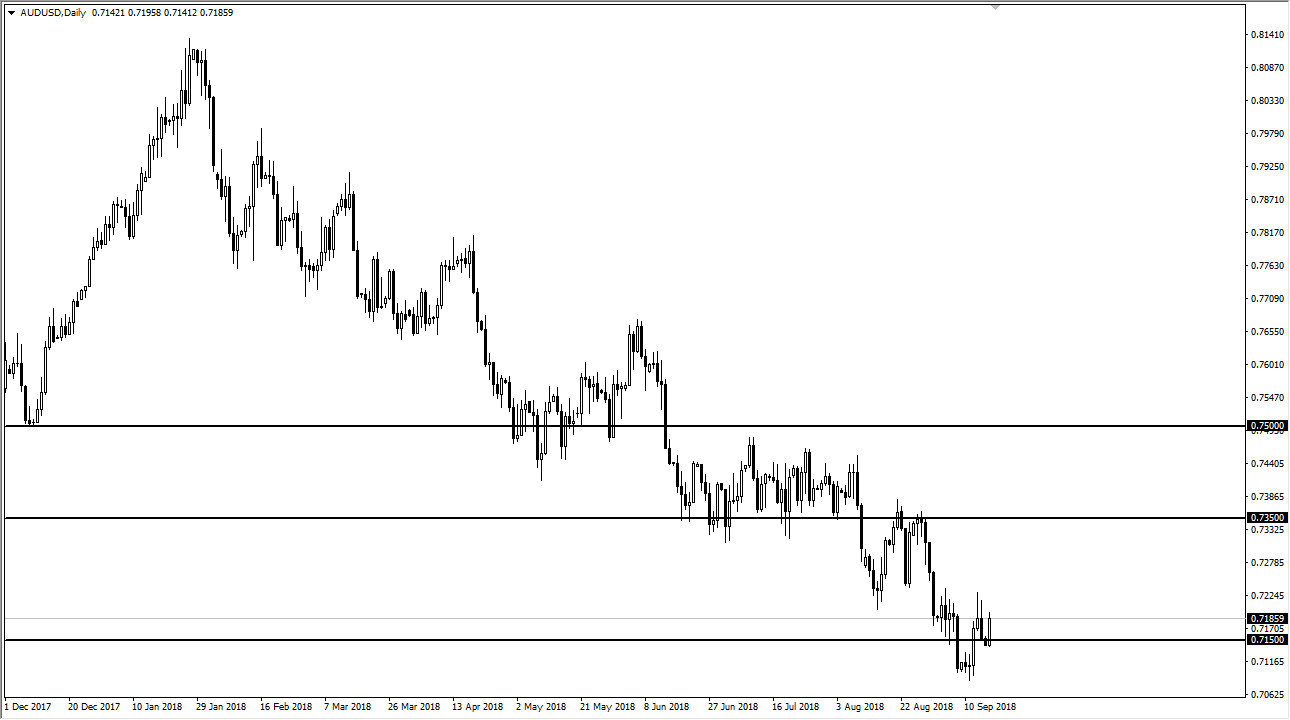 previsioni AUD/USD previsioni AUD/USD